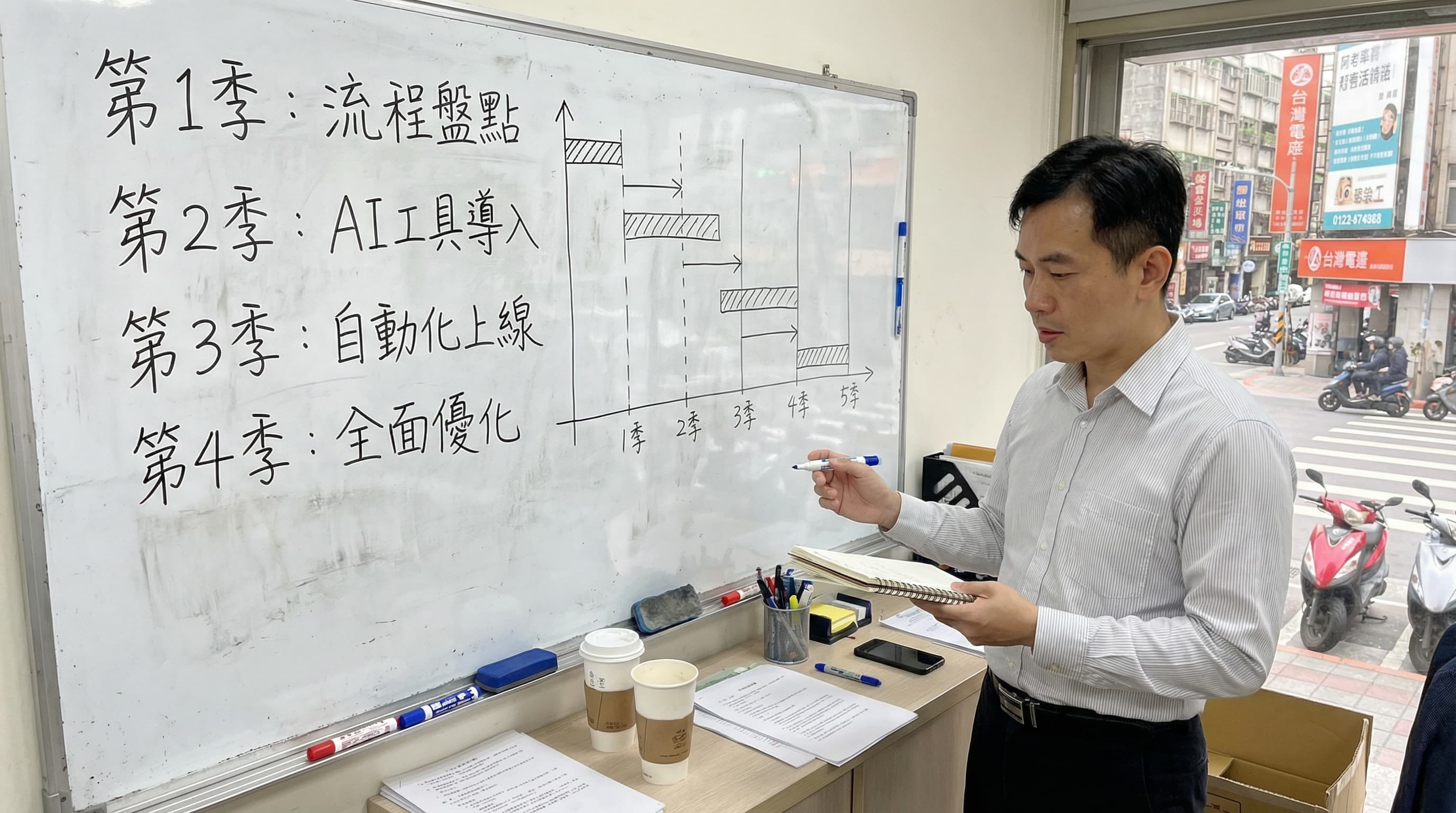 2026 年台灣企業 AI 數位轉型路線圖：從 0 到 AI 導入成功的完整框架